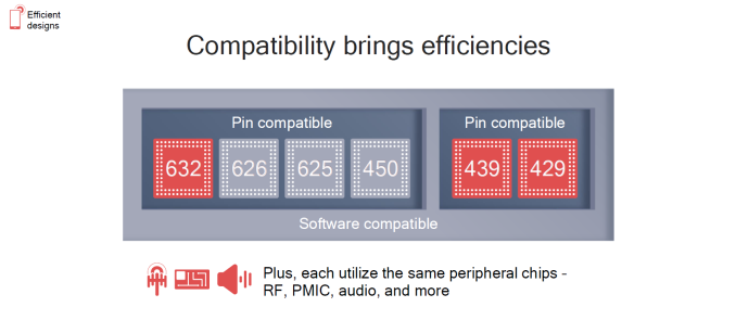 Qualcomm Compatibility brings effciencies