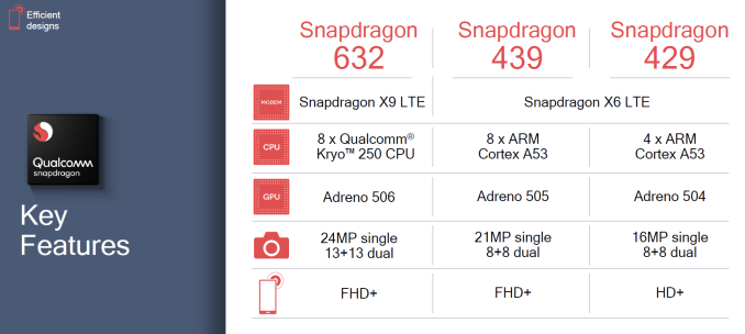 Qualcomm Snapdragon 439, 429 and 632 Key Features