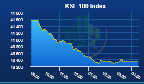 KSE 100 Index