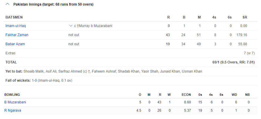 pakistan innings