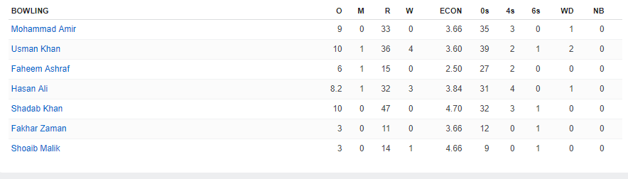 pakistan innings