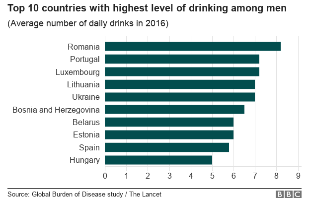 top 10 countries with highest level of drinking among men