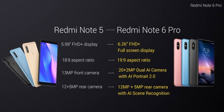 Redmi Note 5 vs 6 Pro 