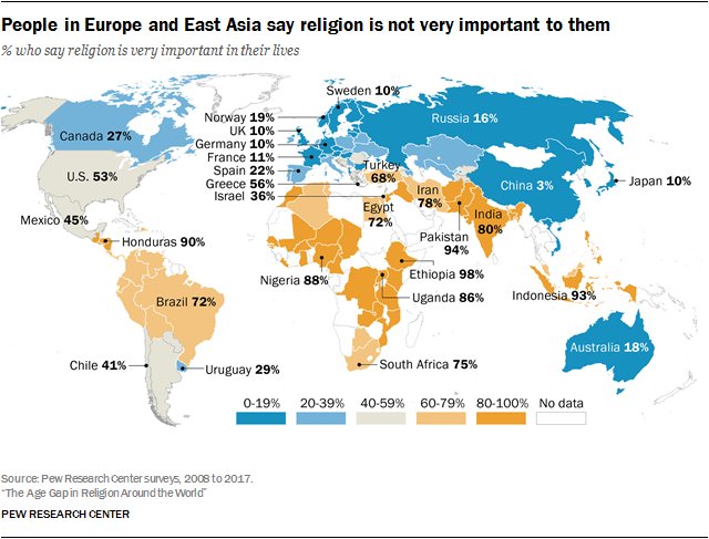 importance of religion in different countries