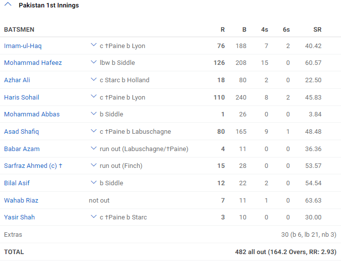 pakistan 1st innings