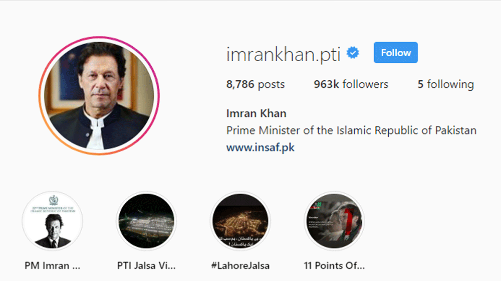 Prime Minister Imran is the World’s Second Most Active Leader on Instagram