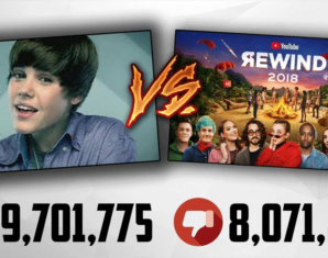 YouTube Rewind is Now Officially the ‘Worst’ Video on Internet | propakistani.pk