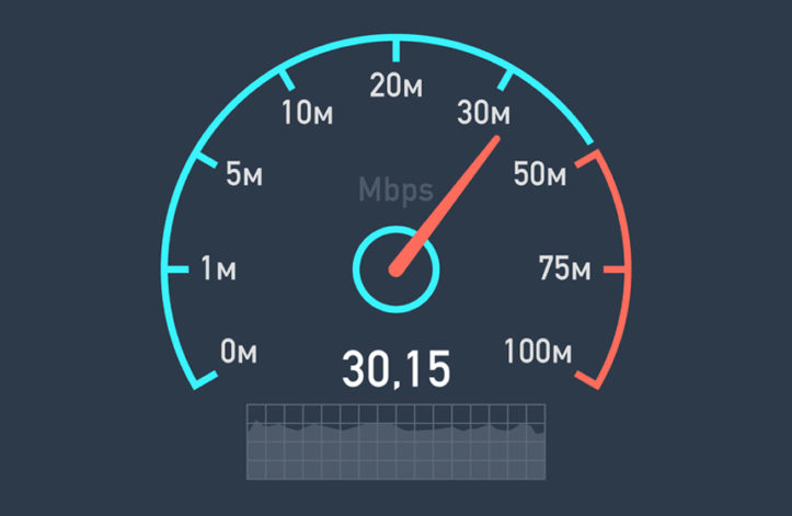 Pakistan Ranked 101 in Speedtest Global Index
