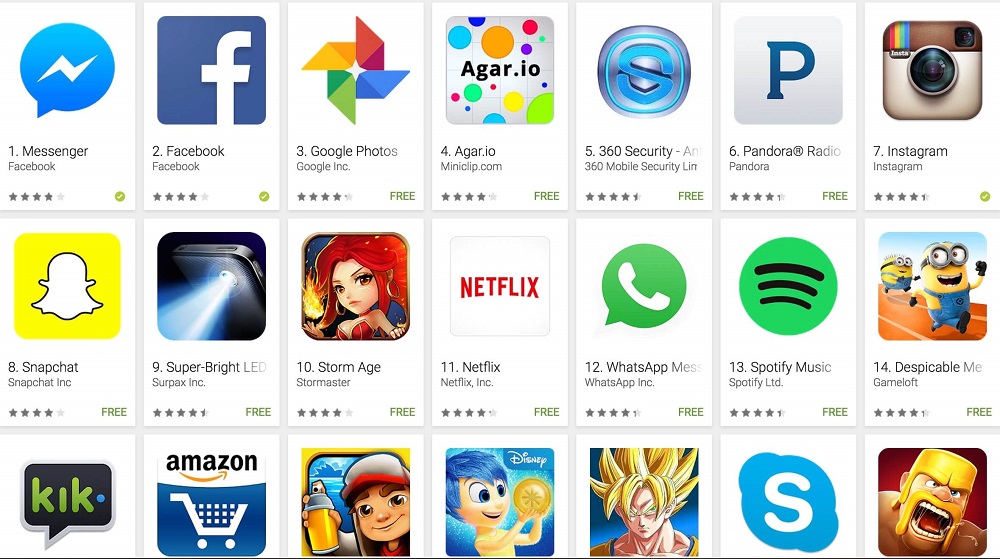 Thousands of Fake Popular Apps Discovered on Google Play Store