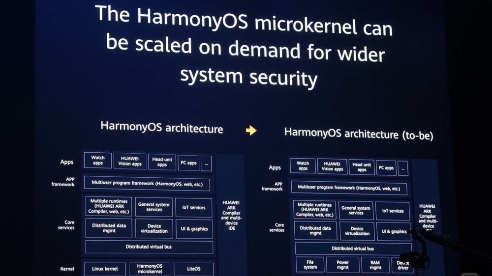 HarmonyOS: Huawei Finally Launches Its Own Operating System