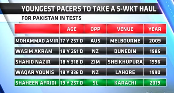 Youngest Pakistani Pacers