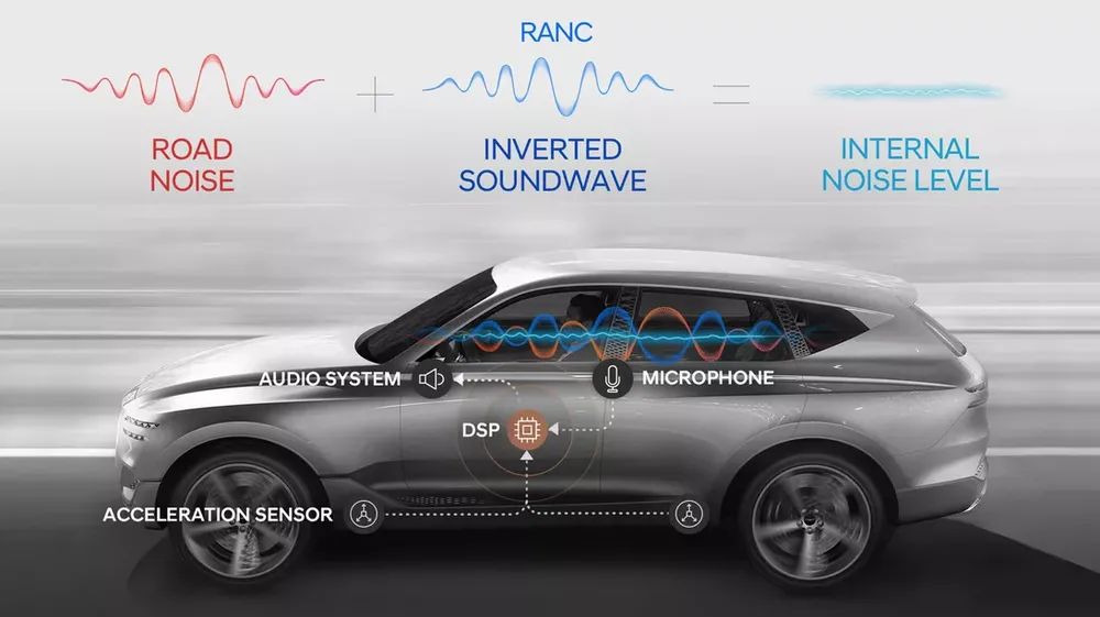 Hyundai Invents New Noise Reduction System for Cars That Eliminates All Sounds
