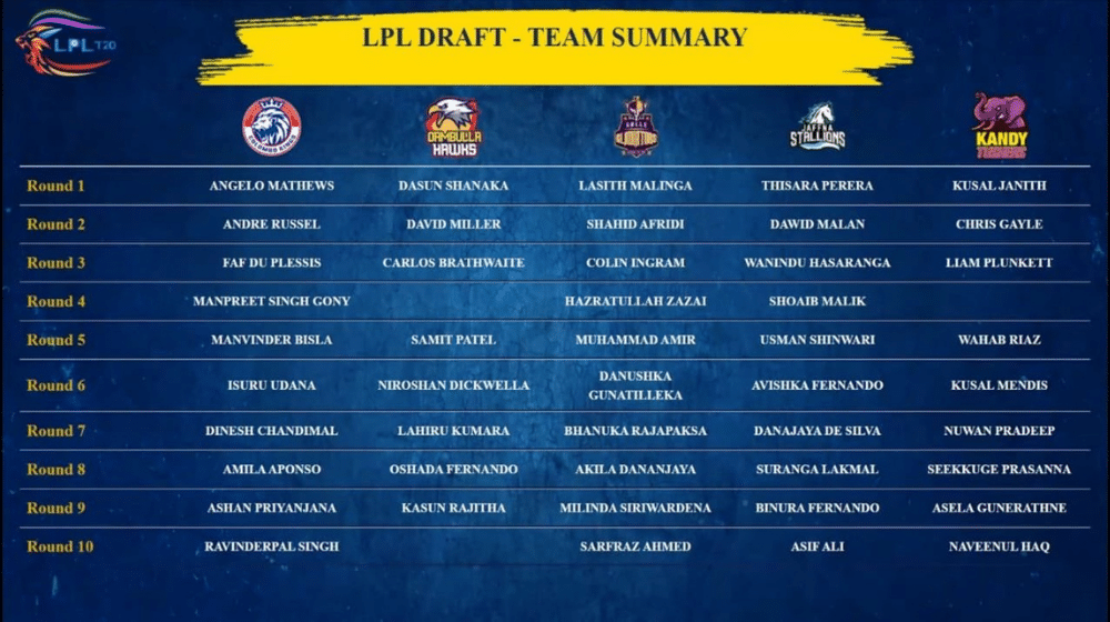 Here's the List of Pakistani Players Picked for Lanka Premier League