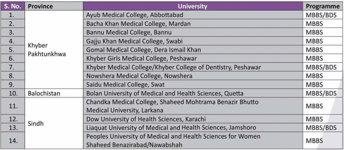 HEC Offers Medical Admissions to Foreigners and Dual Nationality Holders