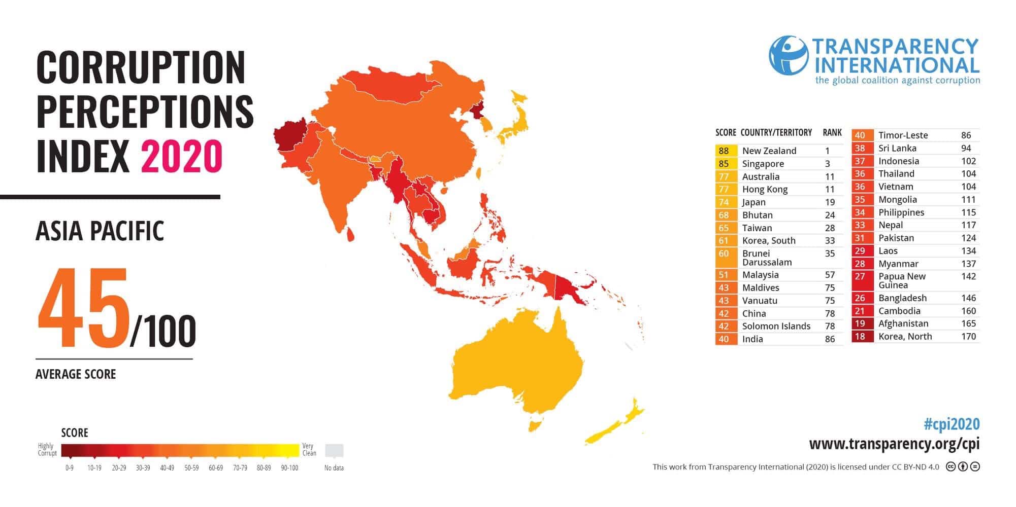 Pakistan Drops In Transparency Internationals Corruption Index Despite Highest Recoveries