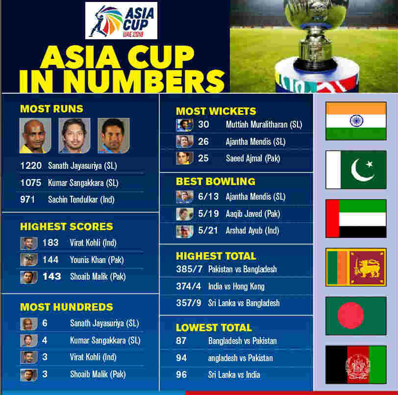 Asia Cup 2022 Schedule Ricky Kennedy Info Aria Art