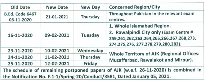 Date Sheet For AJK | ISB | ProPakistani