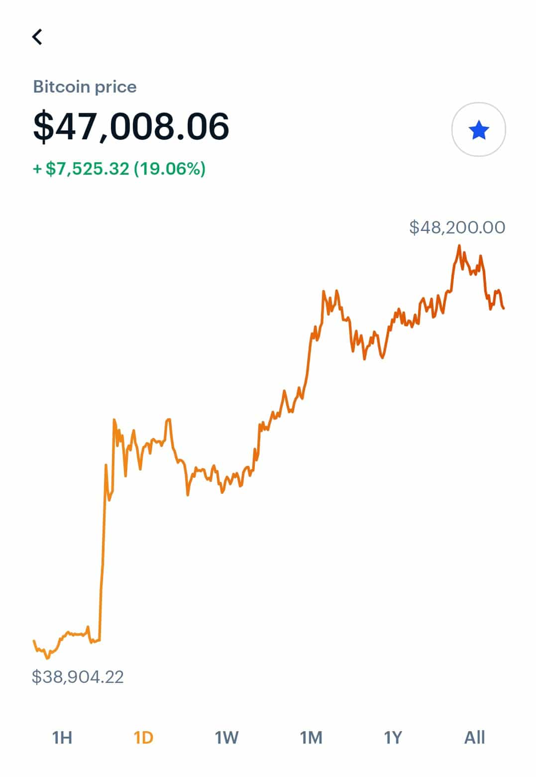 BTC | ProPakistani