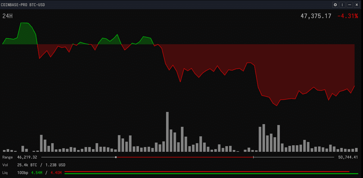 BTC | Crypto Rates | ProPakistani