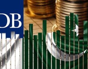 Economic Trends | ADB Report | Pakistan | ProPakistani