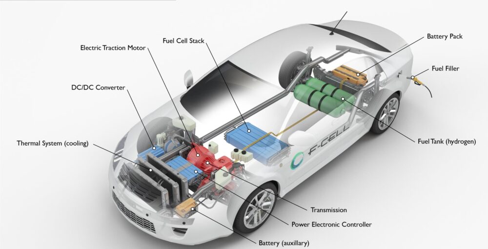 This is How Hydrogen-Powered Cars Work