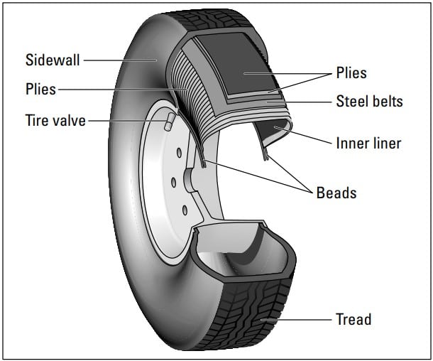 Tyre-Construction.jpg