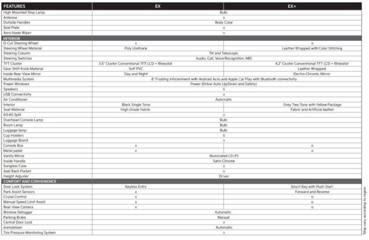 Here are the Official Specs and Features of Kia Stonic