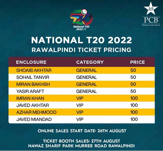 PCB Announces Affordable Tickets for National T20 Cup