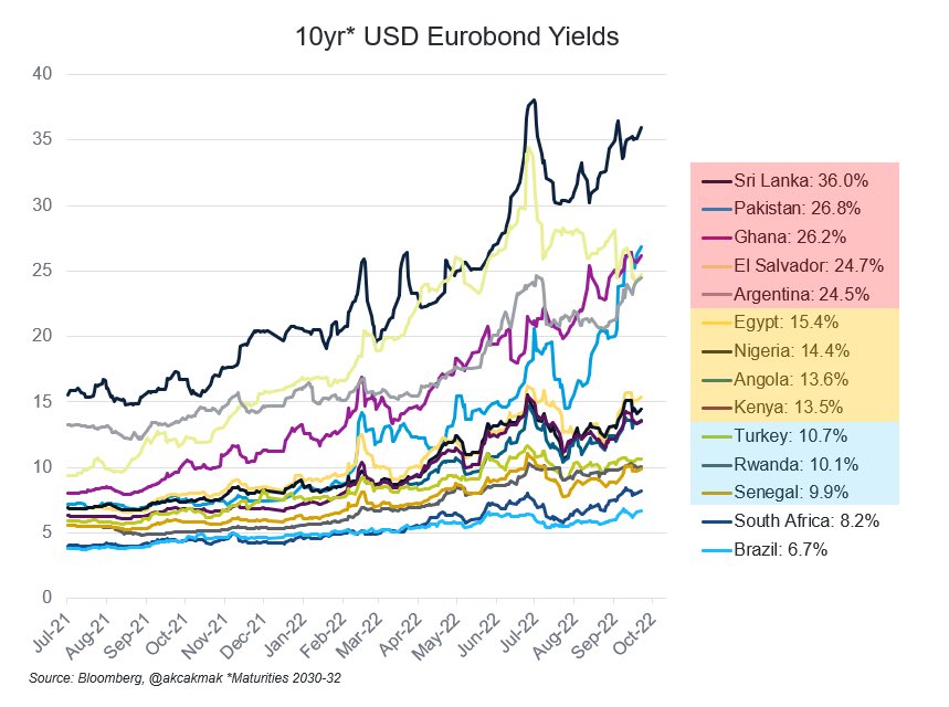 Ticking Time Bomb Pakistan's Bonds Are Falling And 'The Worst is Yet