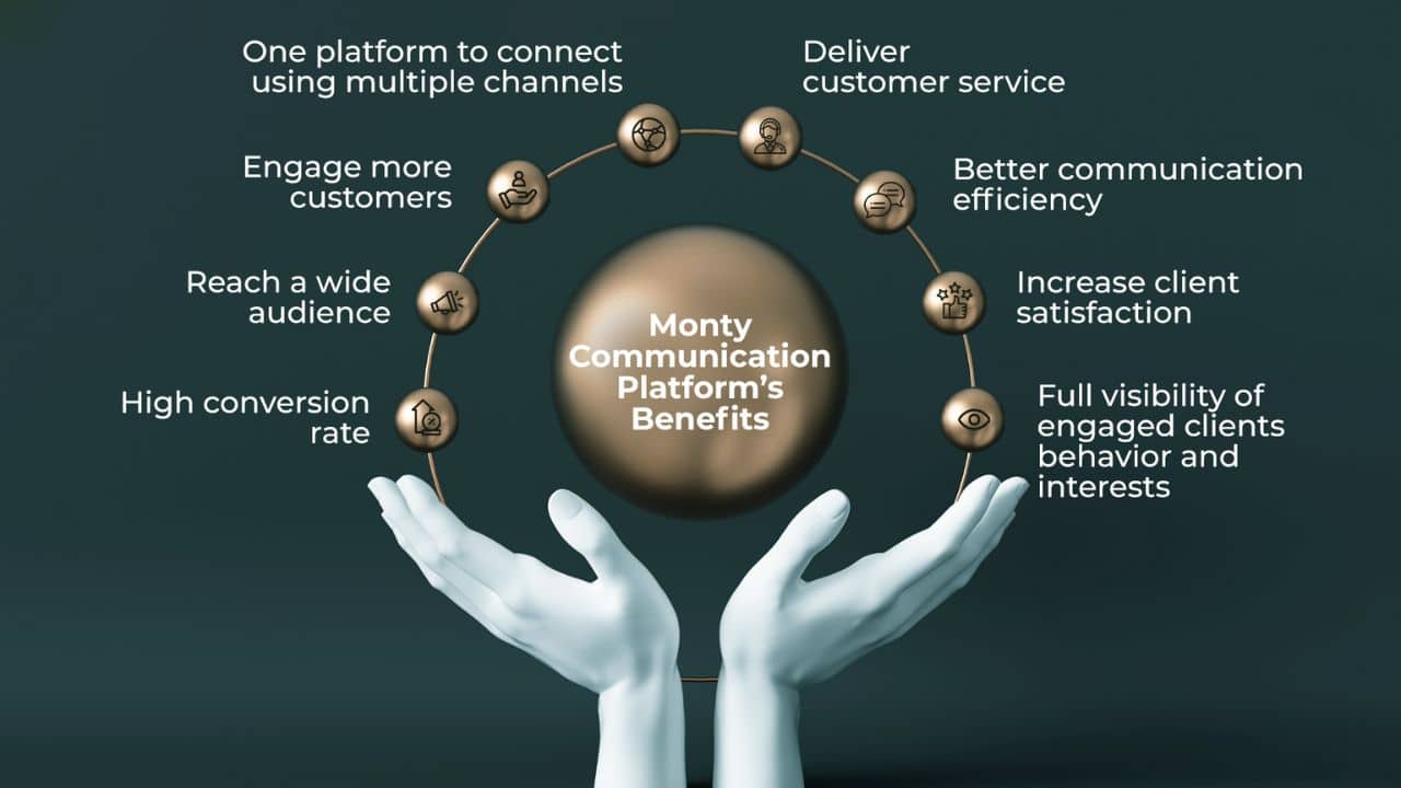 Monty Communication Platform: One Platform Does it All