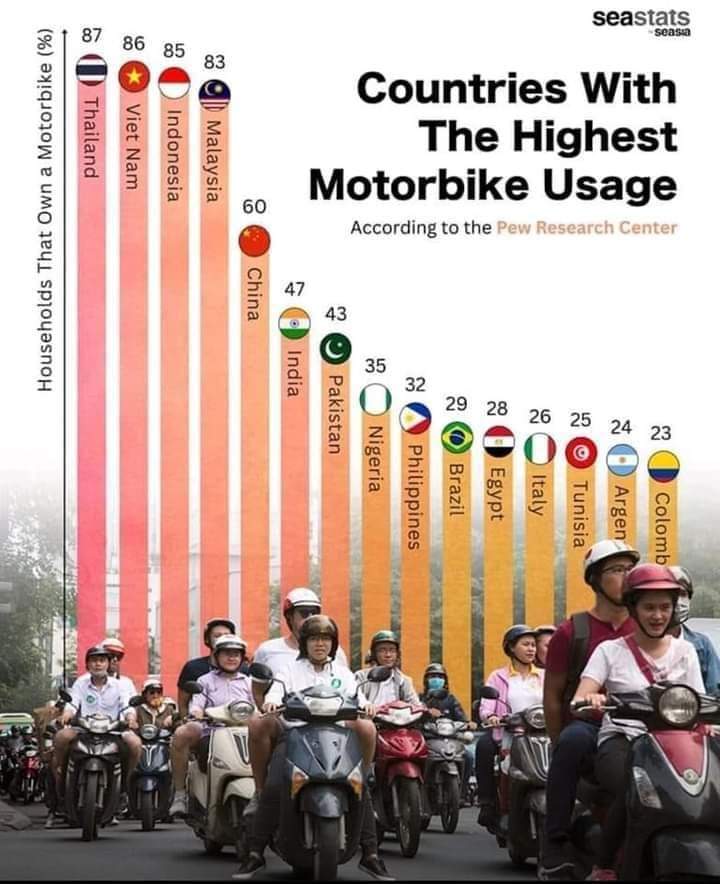 Bike Usage