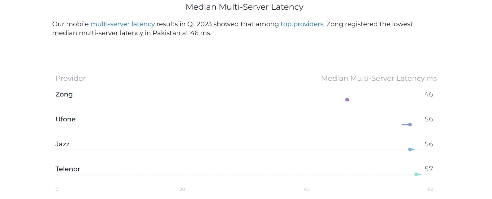 Top Mobile Internet Providers in Pakistan