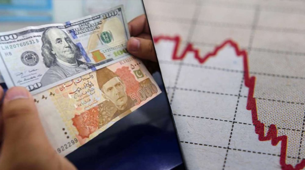 No Respite As Pak Rupee Falls 4th Day in a Row Against US Dollar