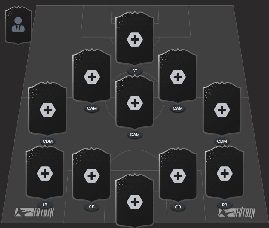 EA FC25 Formations
