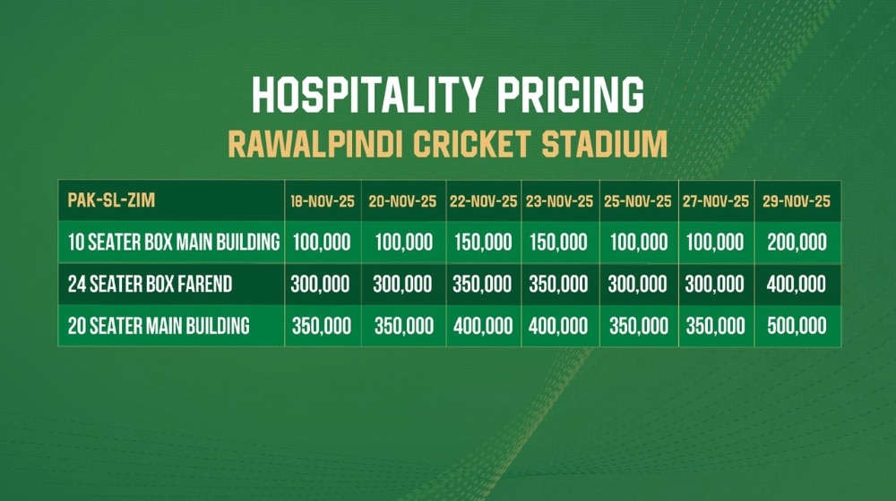Hospitality ticketing prices