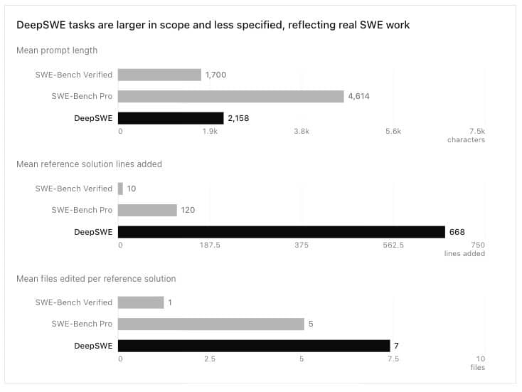 DeepSWE AI Model Performance Ranking
