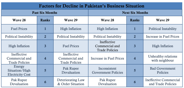 OICCI Business Confidence Index Survey Q2 2026